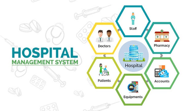 Hospital Managamenet Solutions for Rokeya Specialized Hospital