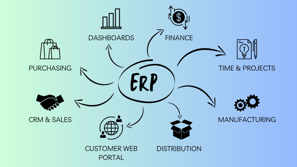 Trading Business ERP For Daffodil Computers Ltd